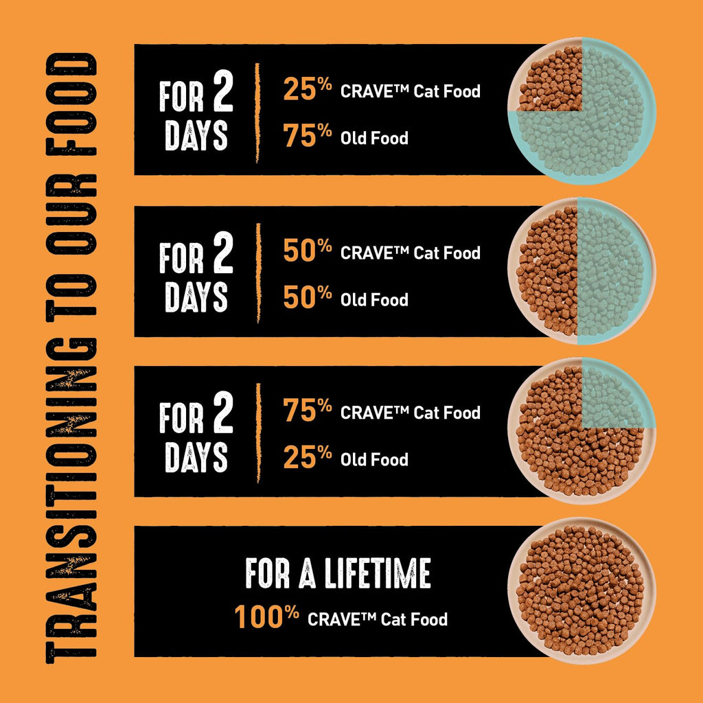 Grain Free High Protein Natural Dry Cat Food, Chicken, 2 lb A8180