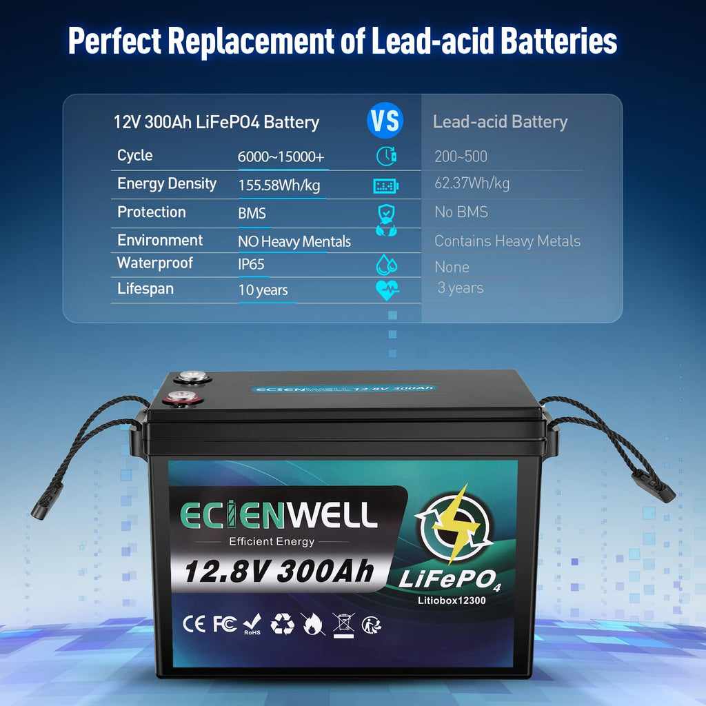 12V 300Ah Lithium LiFePO4 Battery with 200A BMS H958668