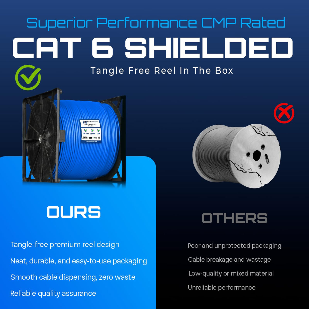 Blue Cat6 Shielded Plenum Ethernet Cable 1000FT W357