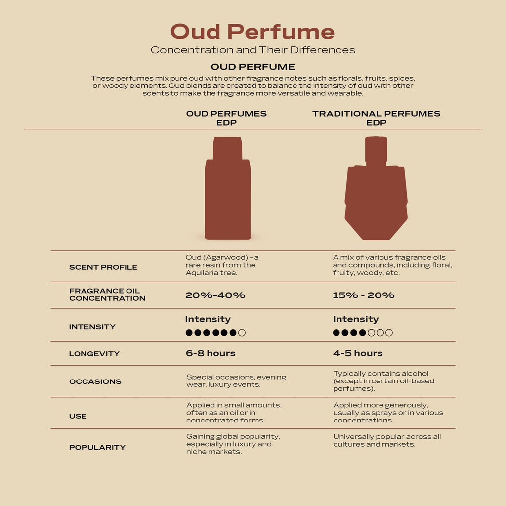 Vanilla Toffee Unisex Eau de Parfum 2.5 oz D1038