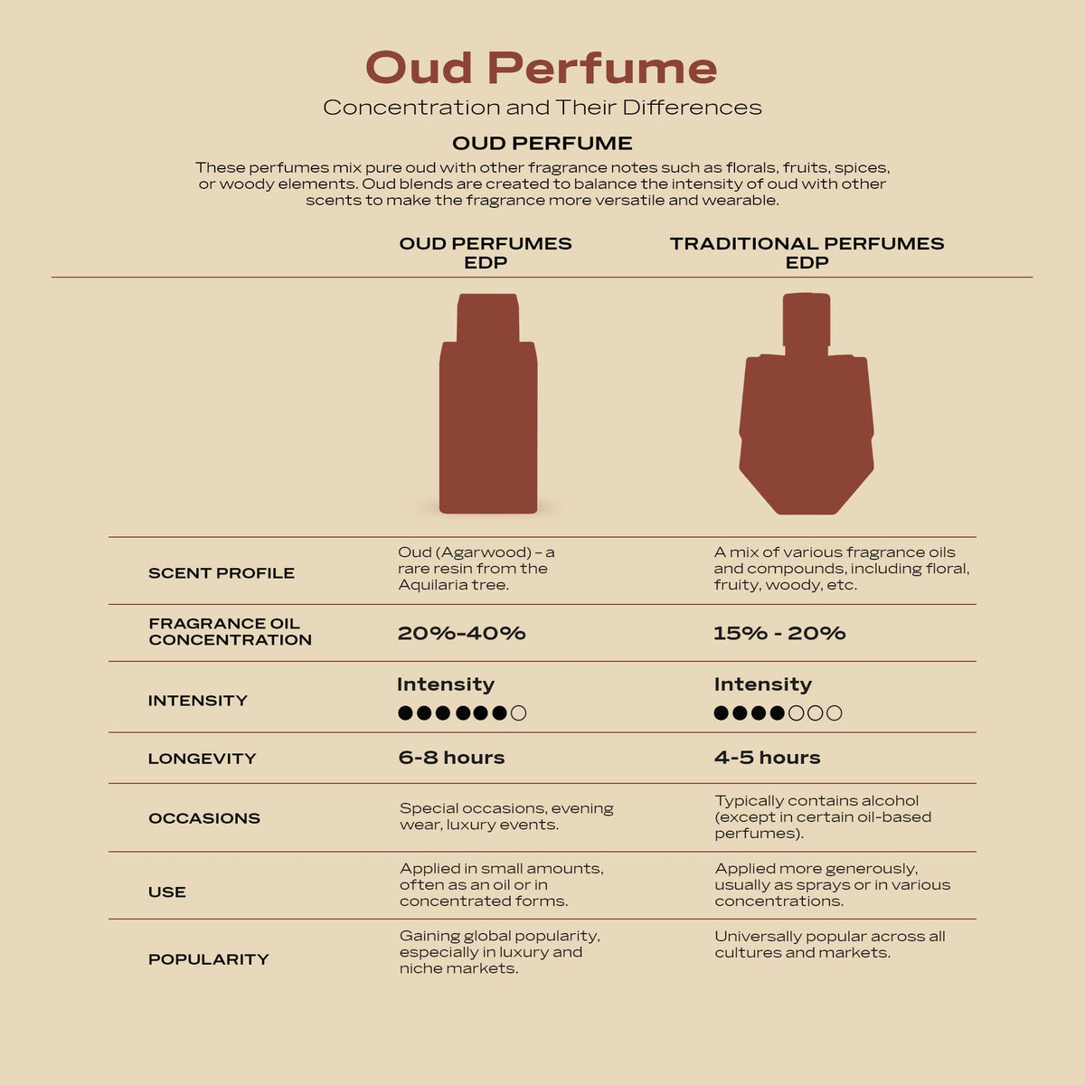 Vanilla Toffee Unisex Eau de Parfum 2.5 oz D1038