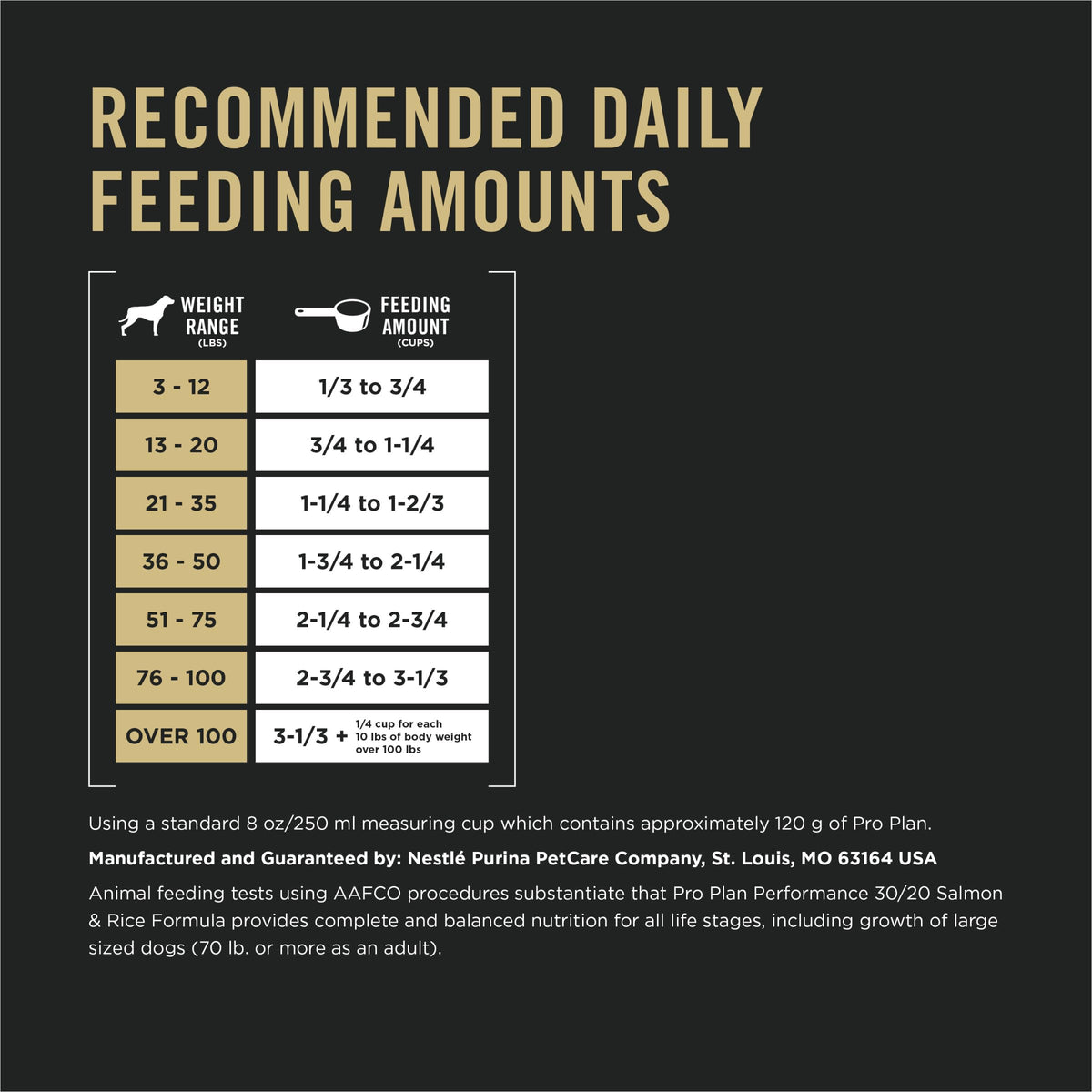 Salmon High Protein Dry Dog Food T226